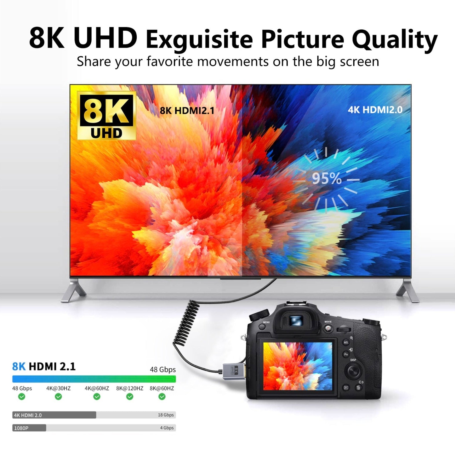 8K micro HDMI extension cable coiled