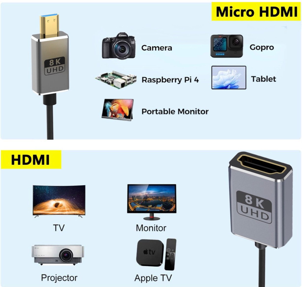 Coiled HDMI extension cable for camera and monitor