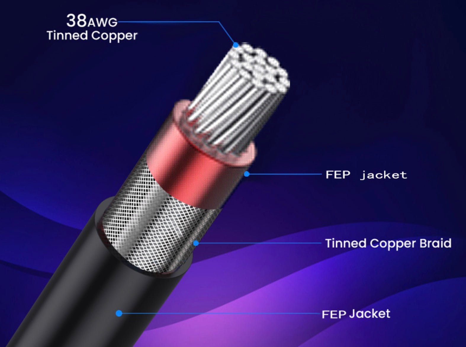 Flexible HDMI 2.1 cable