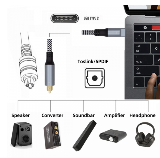 USB C to Optical Audio Cable – SPDIF Digital Converter 96K/24Bit for Phone, Tablet, Laptop, Speaker & DAC/Amp