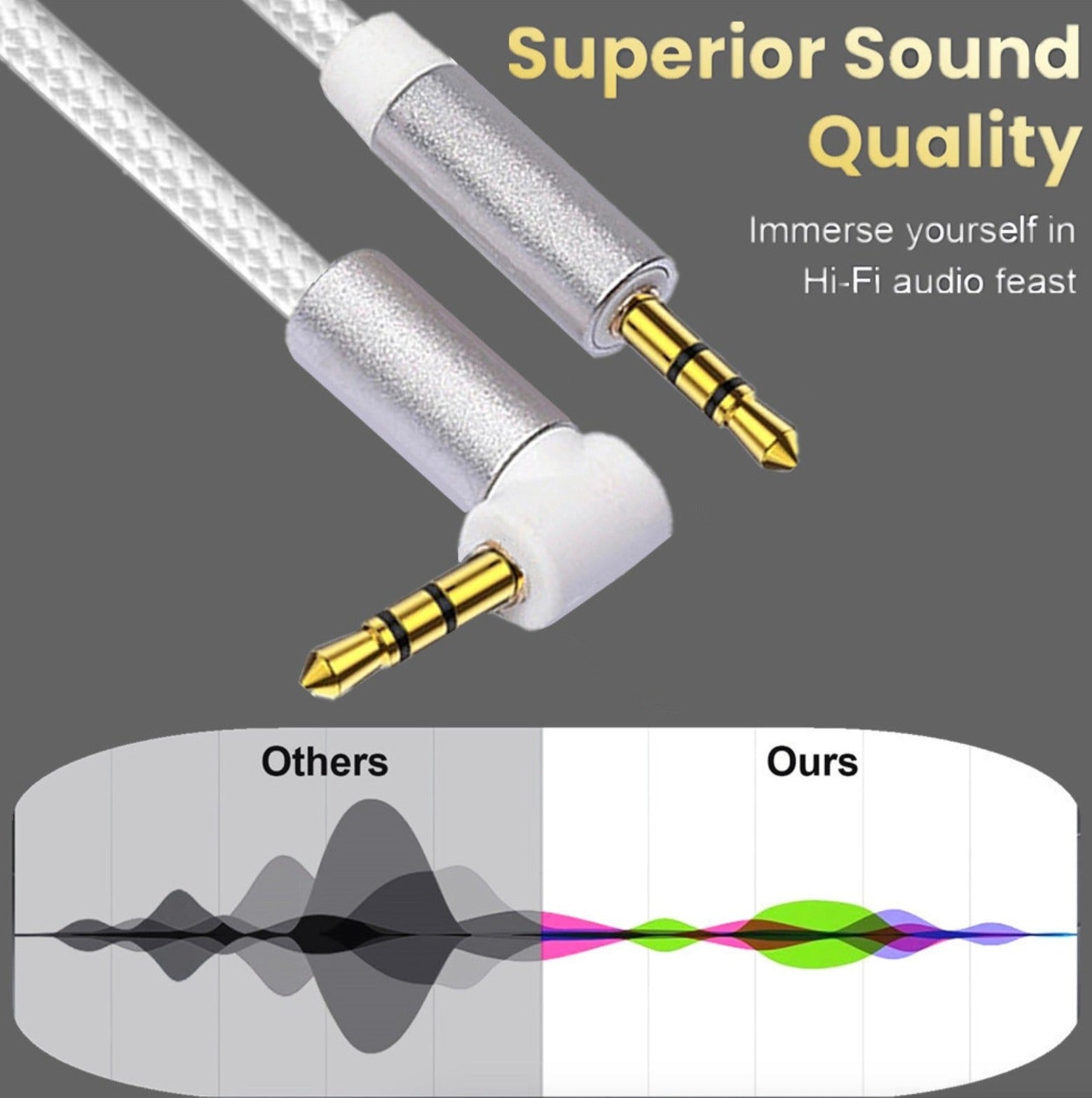 Gold plated 3.5mm stereo auxiliary lead white