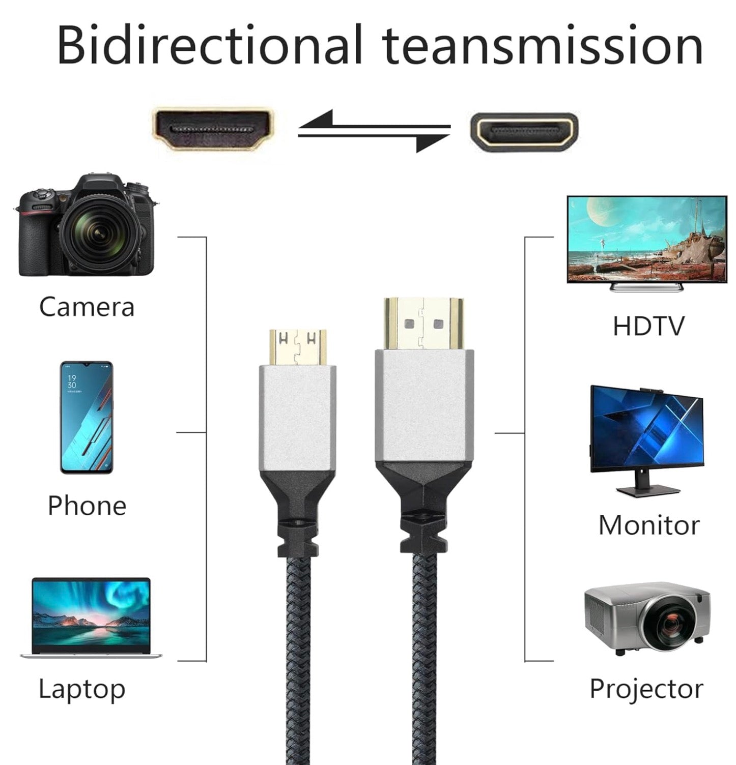 Braided Mini HDMI to HDMI cable for camera and TV 1.2m