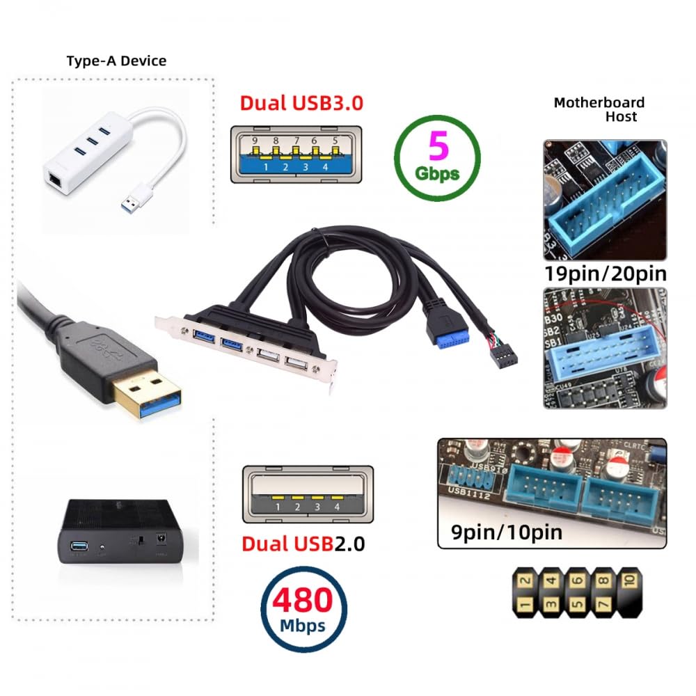 Internal USB 2.0 & USB 3.0 4-Port Female Panel Mount Cable to 9-Pin + 20-Pin Motherboard Header – 50cm with PCI Bracket