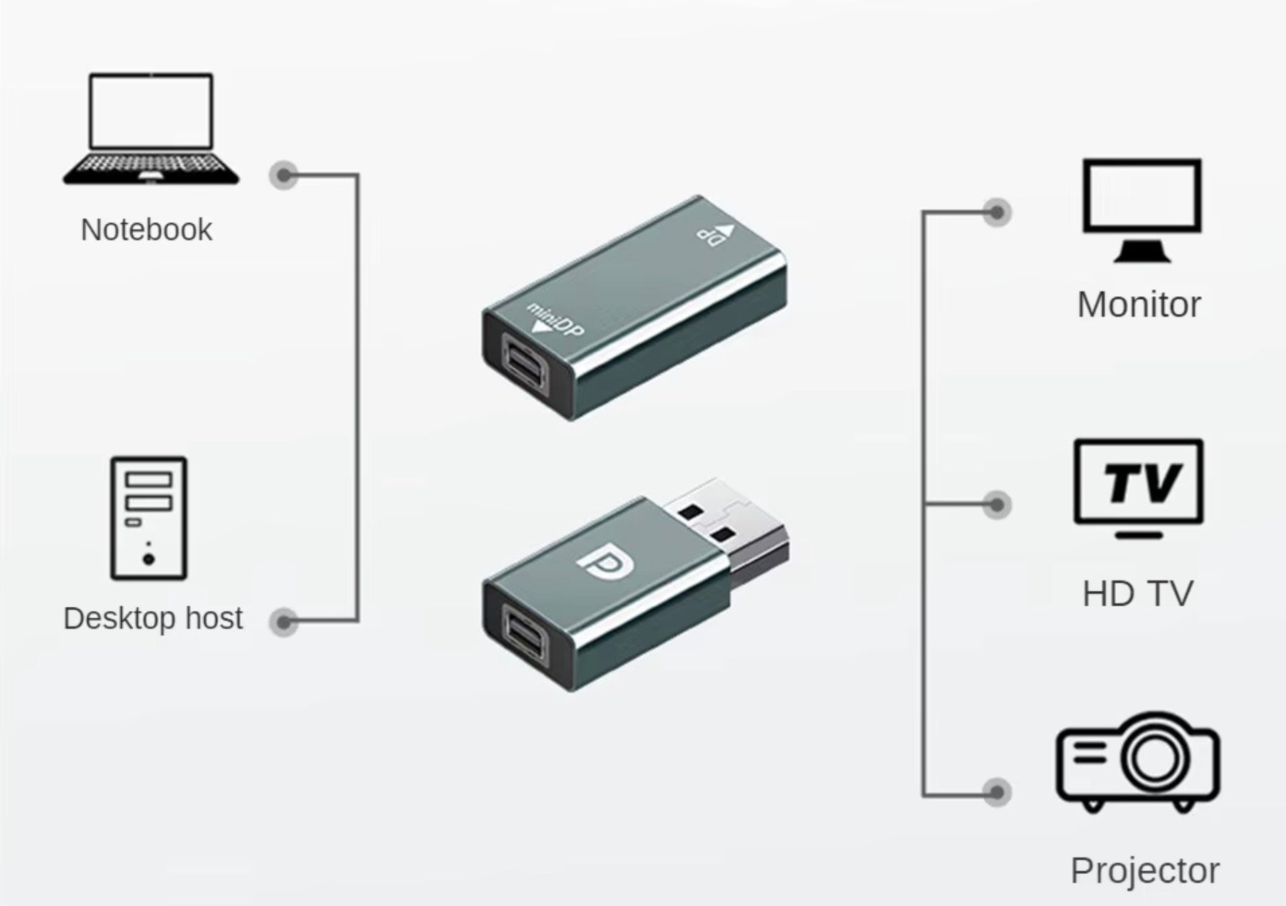 DisplayPort 1.4 female to Mini DisplayPort female 4K video adapter connector in compact metal housing
