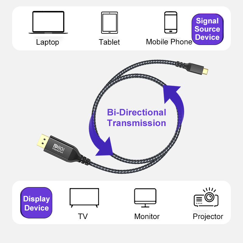 USB-C to DisplayPort 2.1 Cable – Bi-Directional 16K 30Hz, 80Gbps High-Speed Display Port Adapter Cord