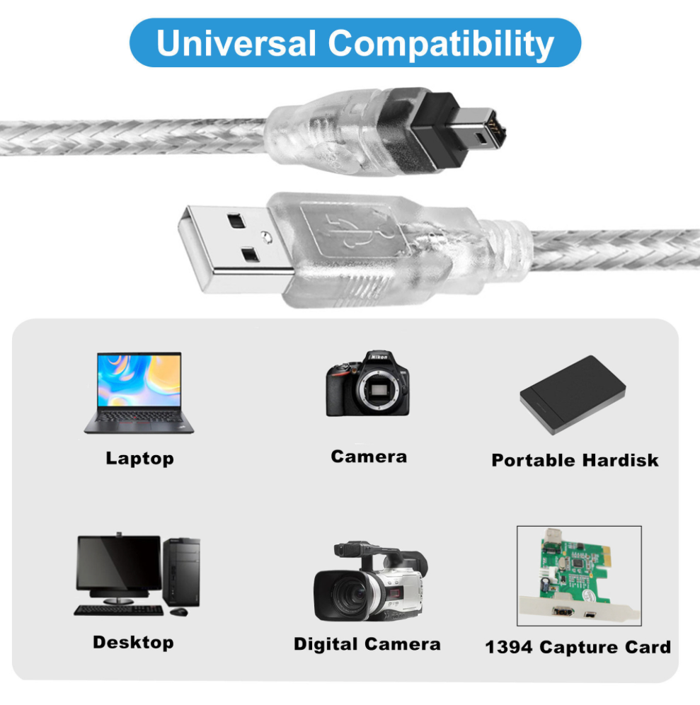 USB cable with connectors on a white background, showing compatibility with various devices.