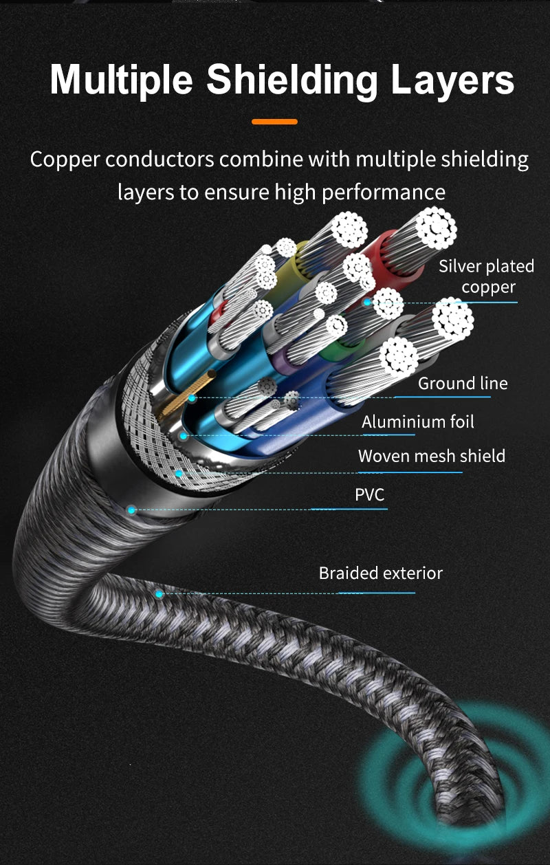 Displayport 2.1 to Displayport 2.1 Monitor Cable 8K 16K 60Hz 40Gbps