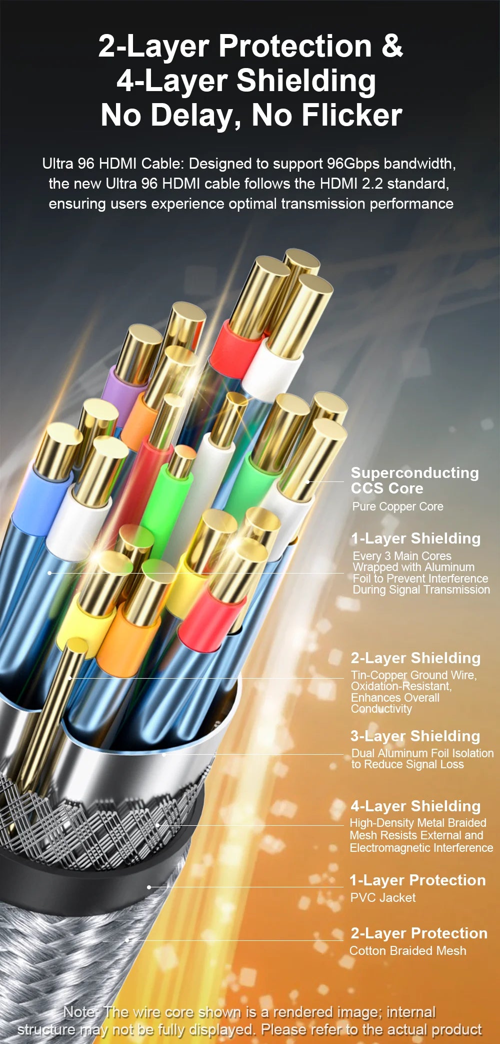 Ultra96 HDMI Cable 16K 60Hz / 10K 120Hz / 8K 240Hz – High Speed HDMI Lead for Gaming Monitors & Professional AV