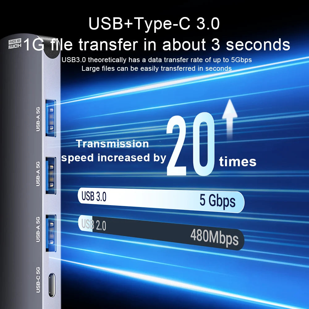 6-in-1 USB-C Hub with HDMI 4K 60Hz, USB Type-C Multiport Adapter