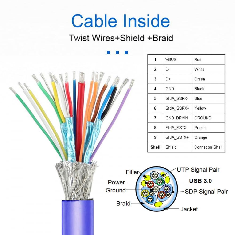 Diagram of cable inside with colored wires, shield, and braid, labeled with USB 3.0 specifications.