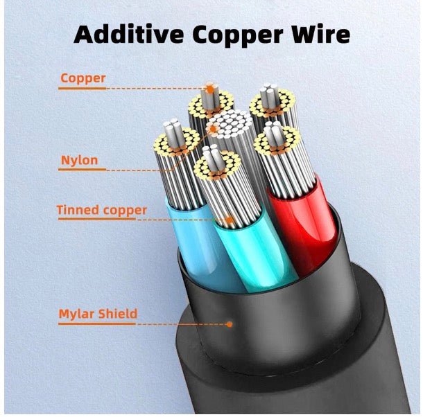 Micro HDMI Type D to standard HDMI 