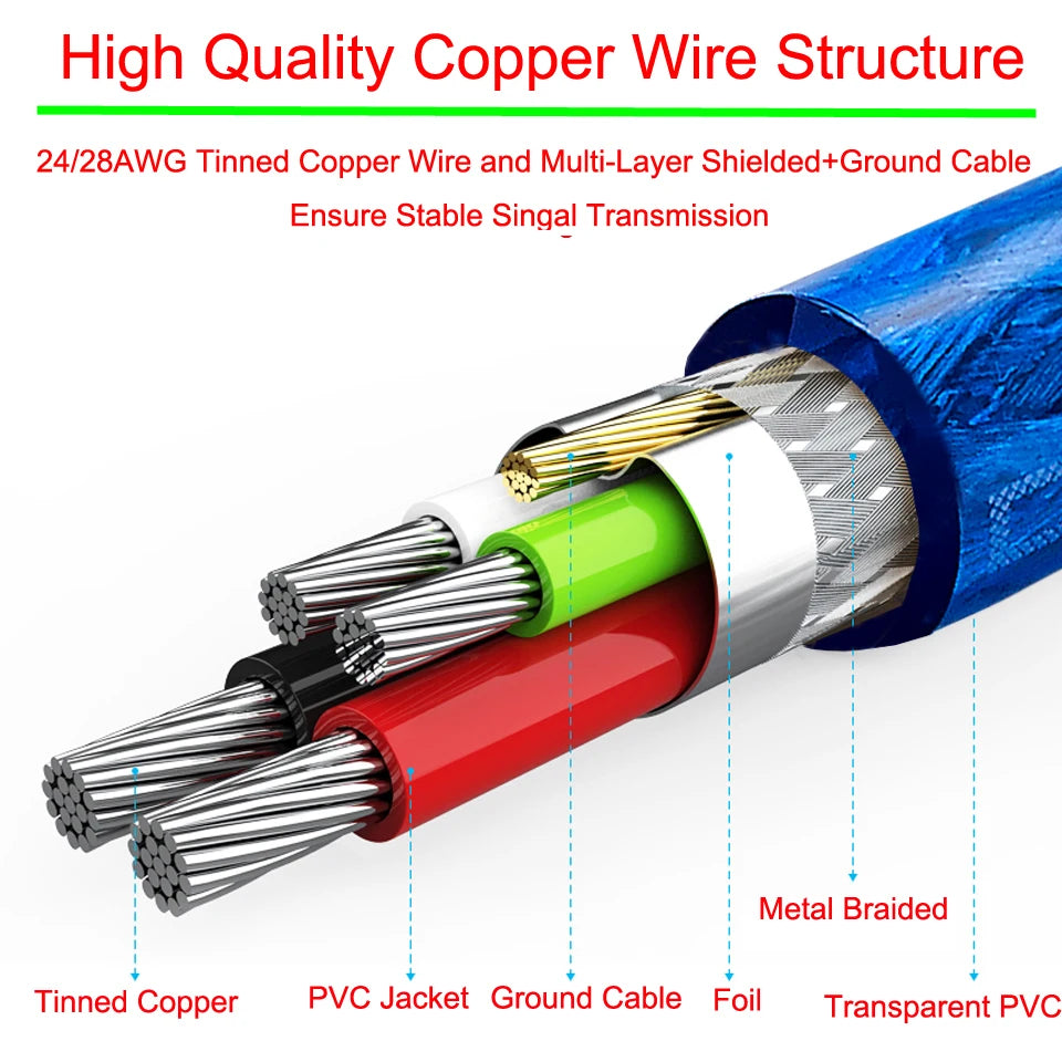 Micro USB OTG extension cable