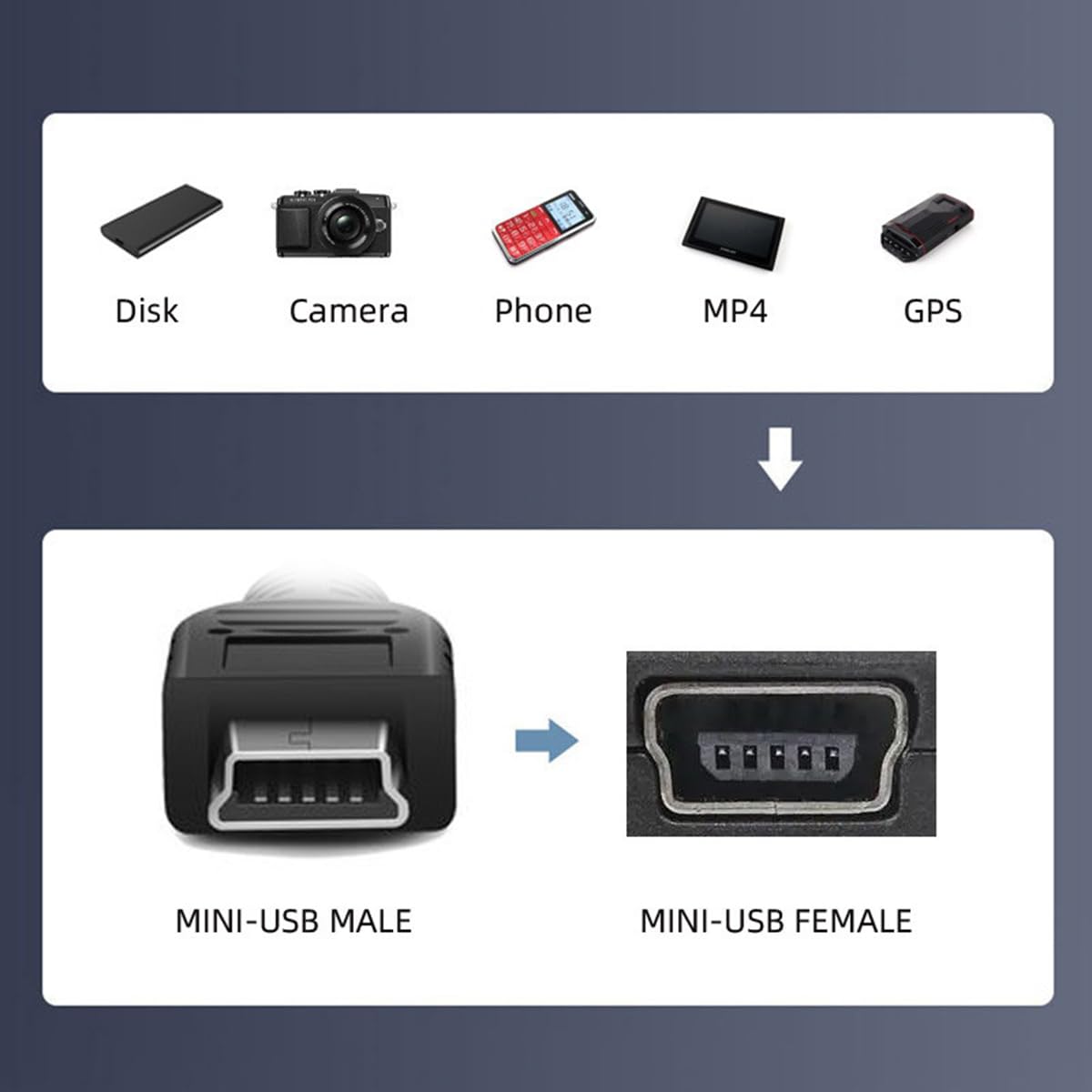 Mini USB 5 pin panel mount extension cable