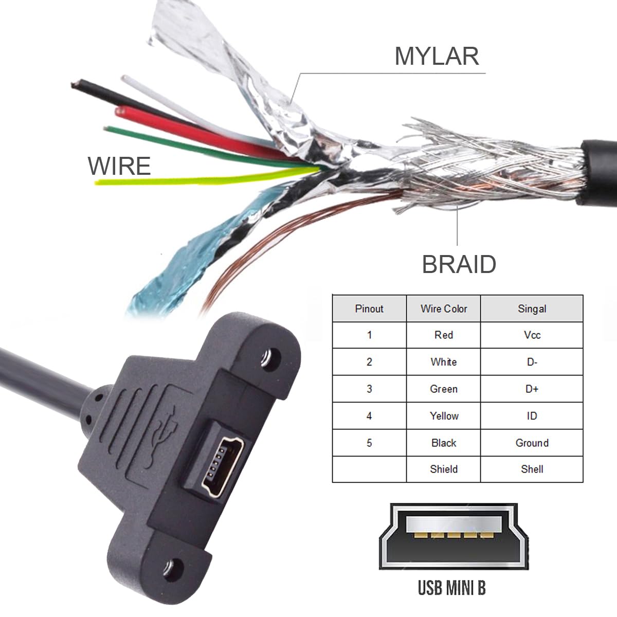Mini USB panel mount female connector extension cable