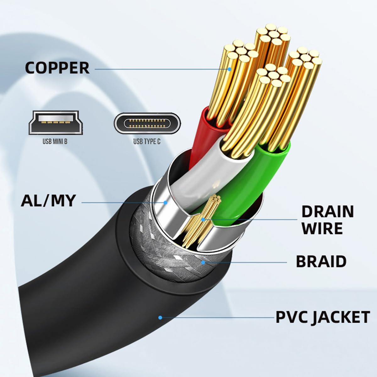 USB Mini B 5 pin panel mount extension lead