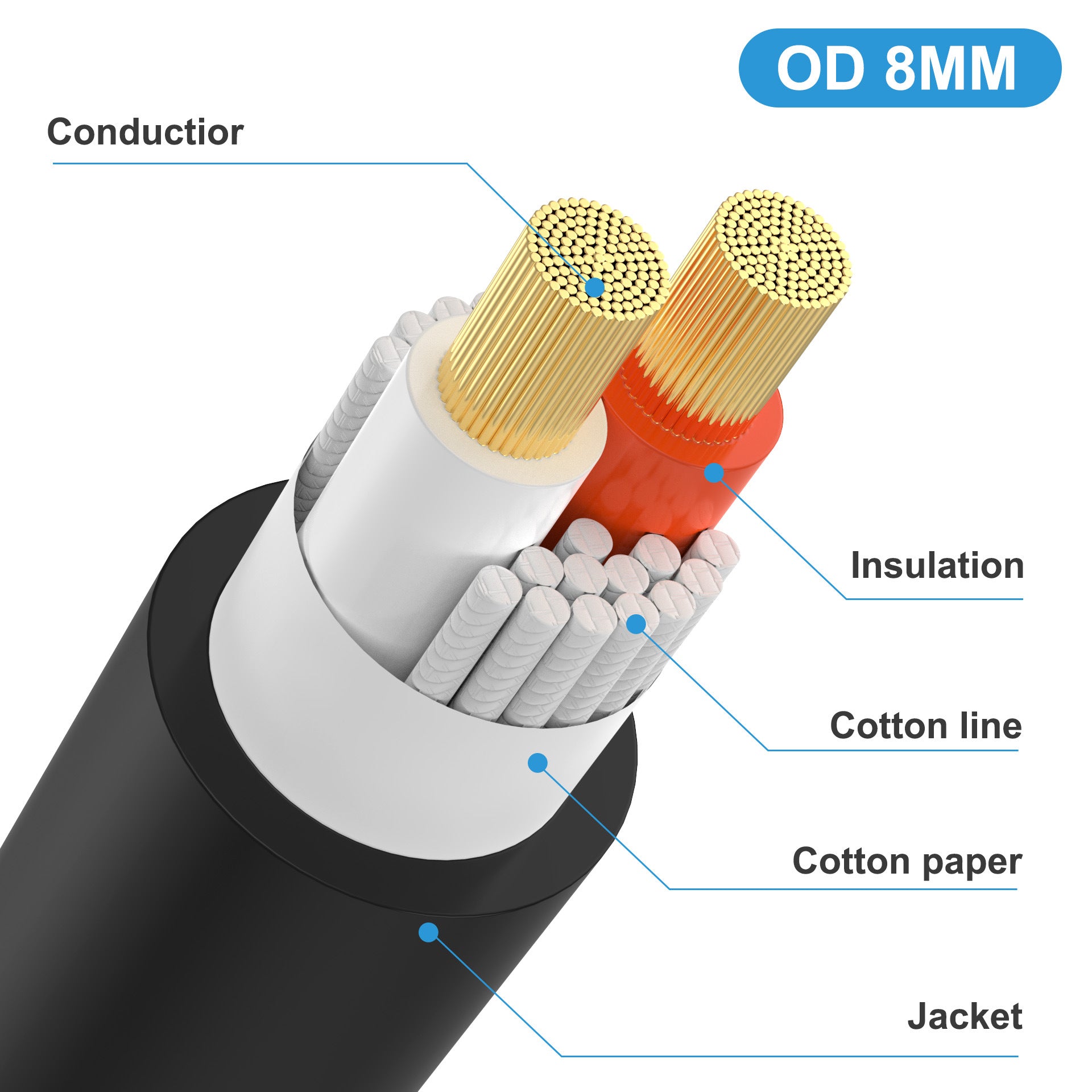 Speaker Cable Female to XLR 3Pin Female Audio Connector 1.8m