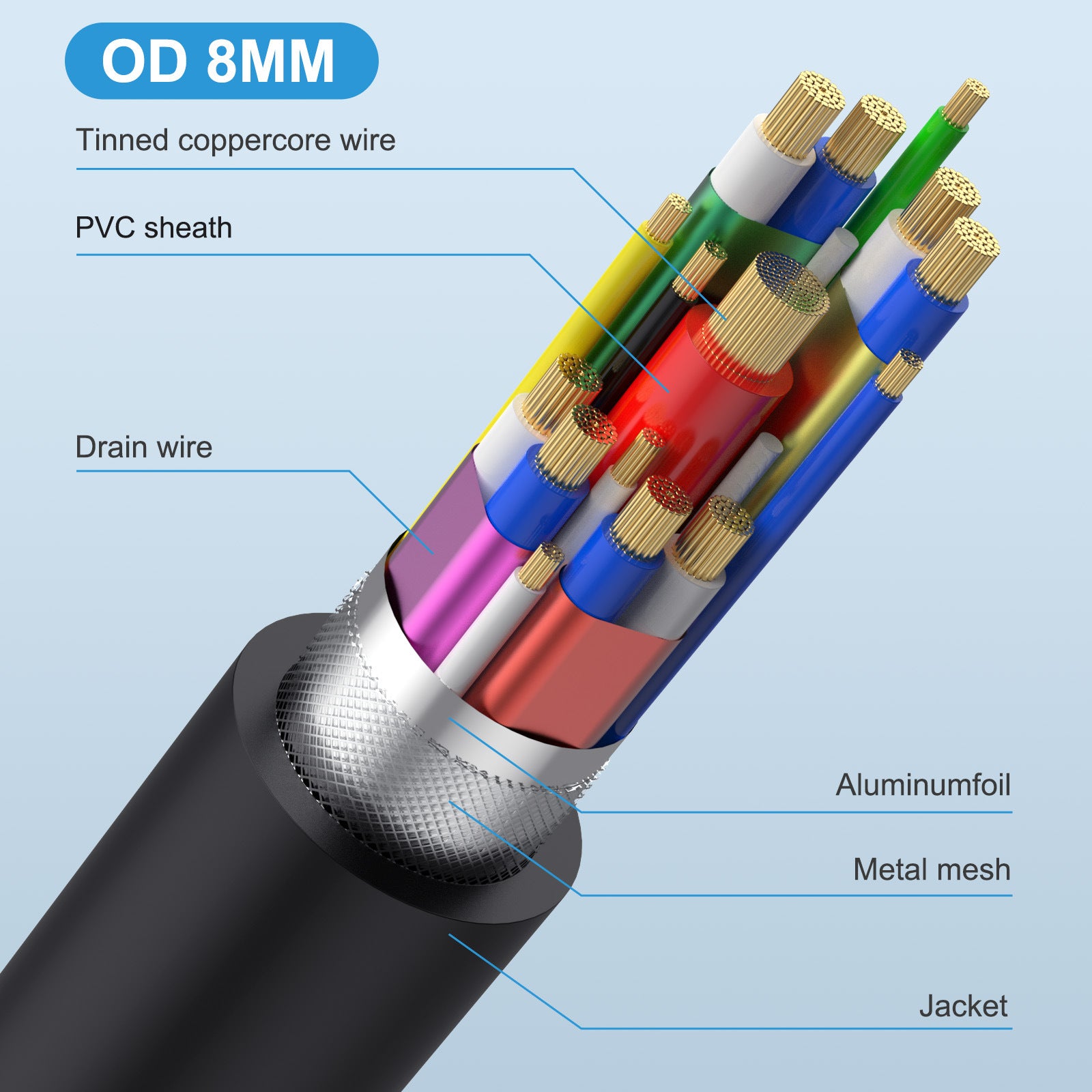 USB 4.0 USB C Male to Female Extension Cable 80K60Hz 240W 5A 40Gbps