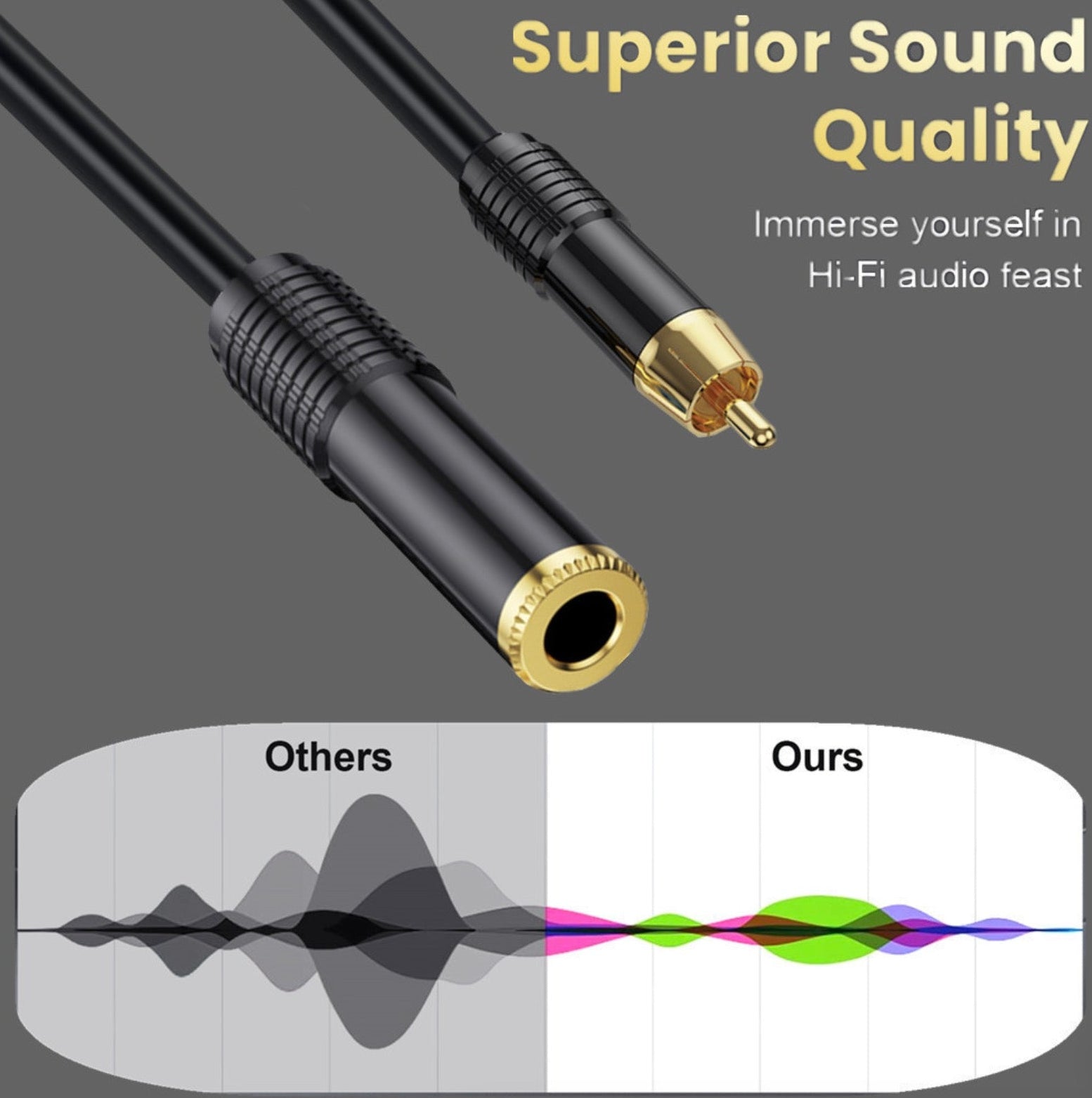 6.35mm TS socket to RCA male shielded audio cable