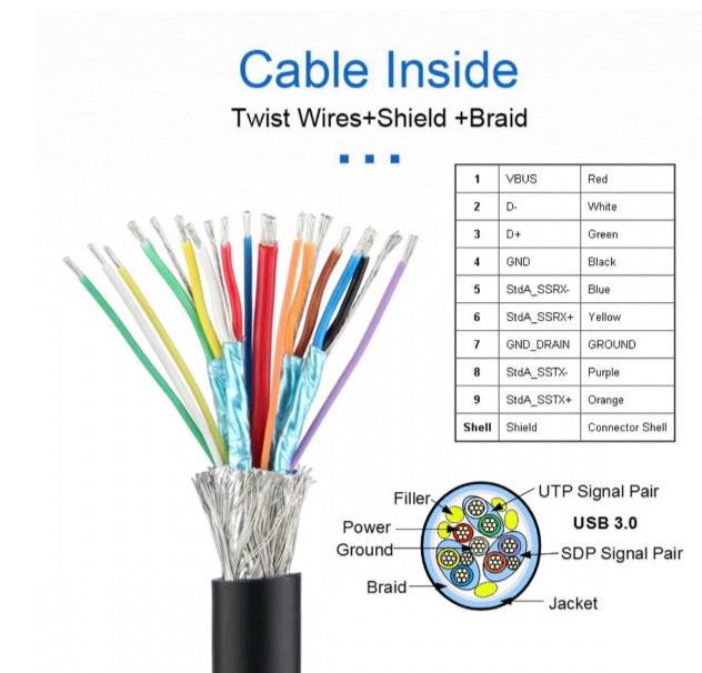 Type-A female extension cable with mounting hardware