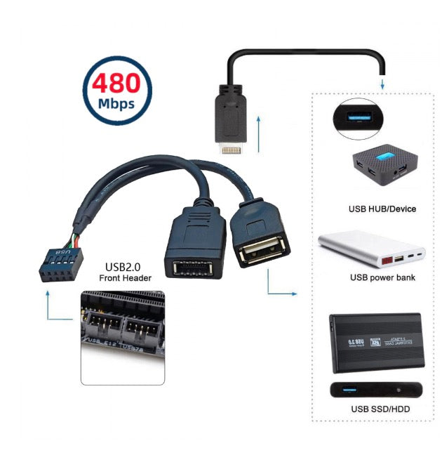Type A and Type E to USB 2.0 9Pin 10Pin motherboard header female extension cable