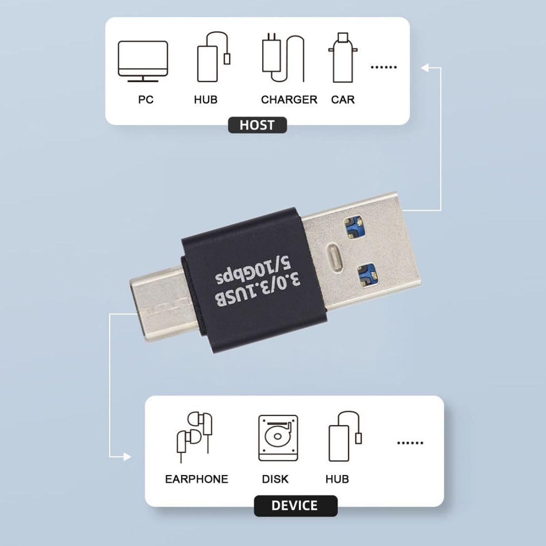 USB adapter with specifications on a light blue background