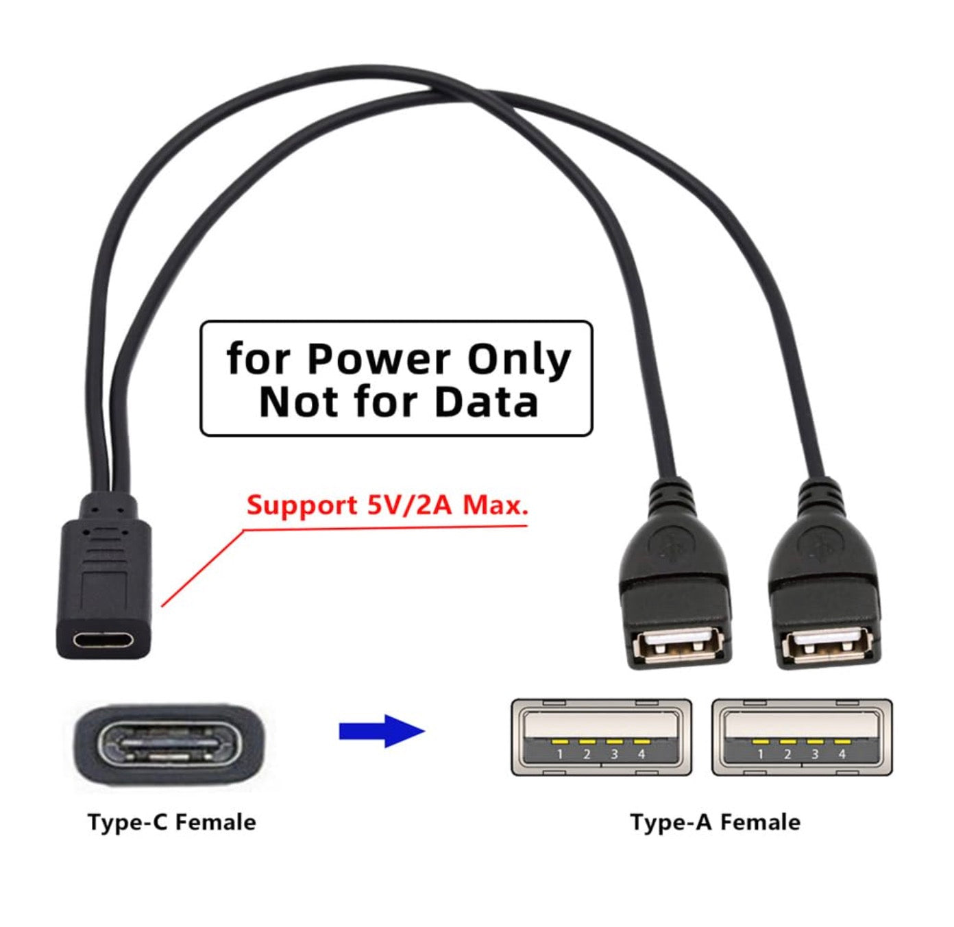 USB-C female to dual USB-A female USB 2.0 Y splitter extension charging cable