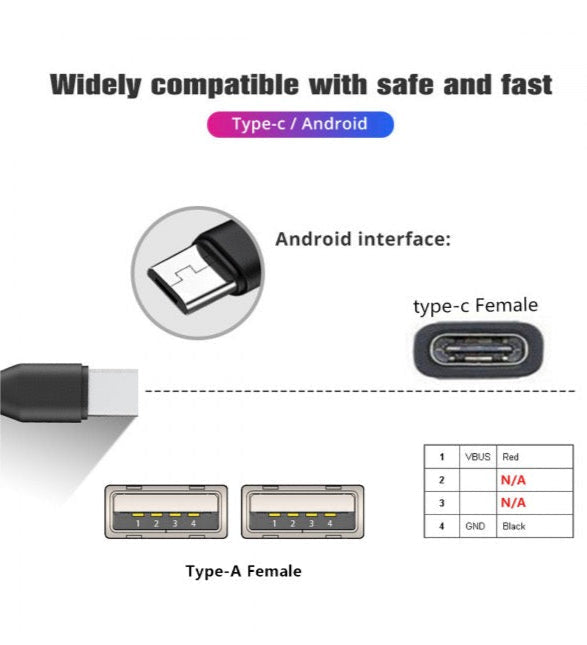 Diagram of a Type-C to Type-A cable with compatibility details on a white background