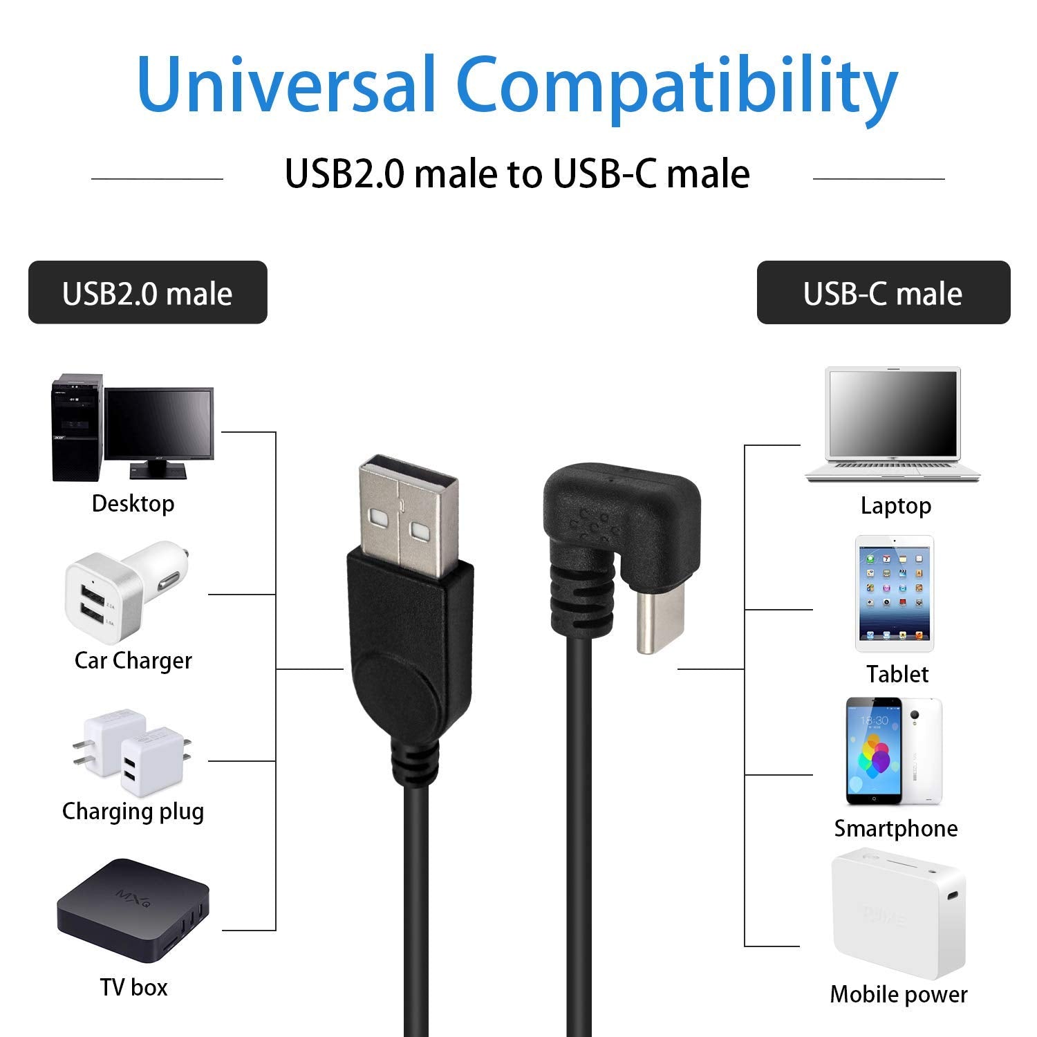 USB-A to USB-C 180 degree U shaped charging and data cable
