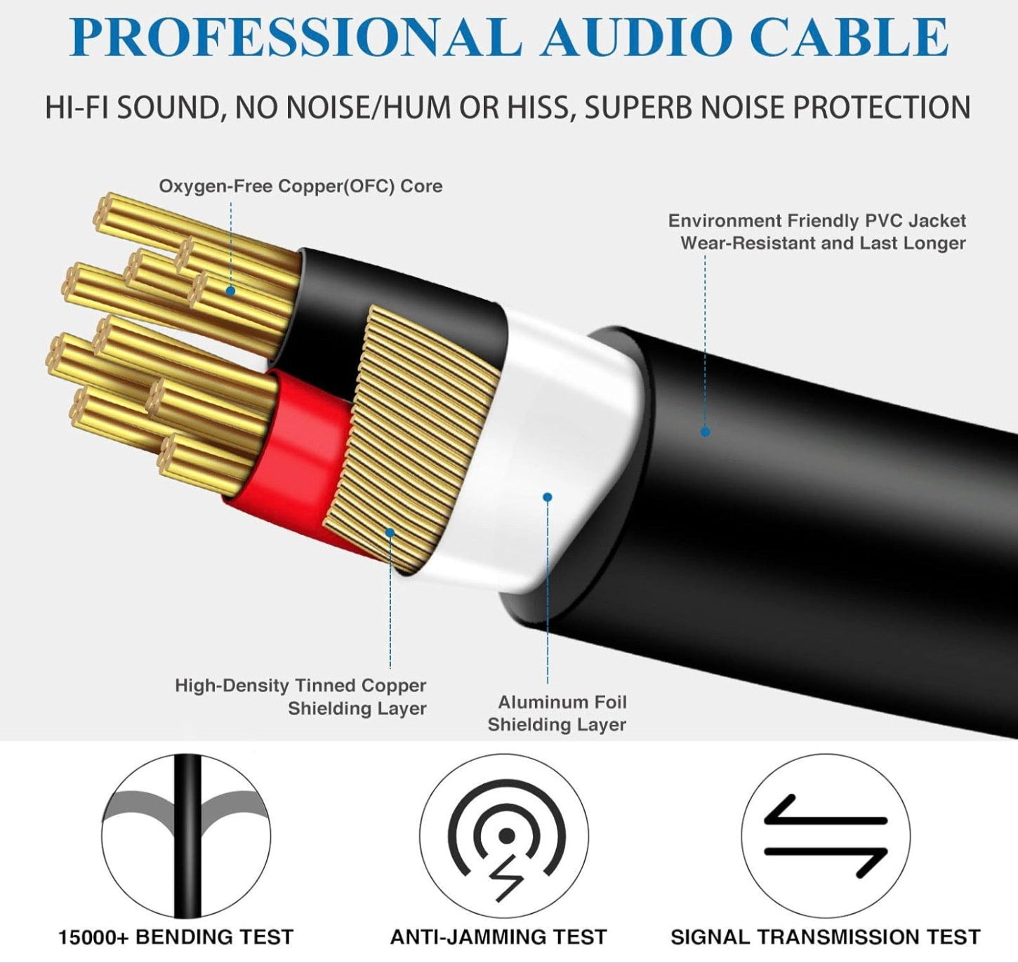 Type-C to 1/4 inch male audio cable for amplifier and mixer