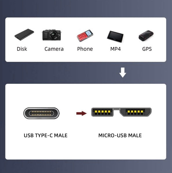 USB-C to Micro USB 3.0 left angle panel mount cable 