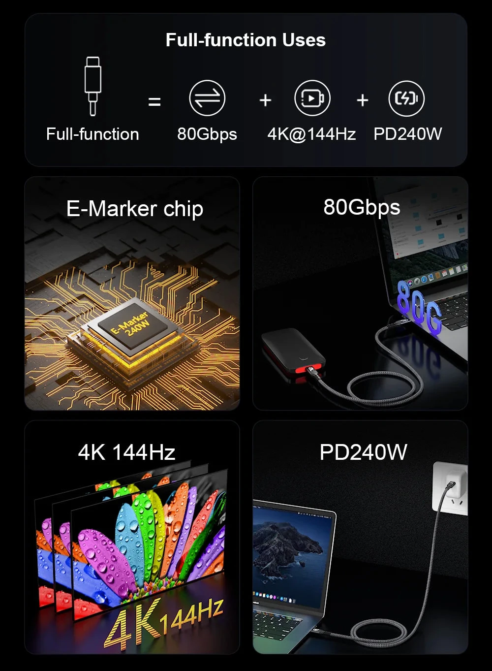 Technical specifications and features of a device with E-Marker chip, 80Gbps, 4K@144Hz, and PD240W.