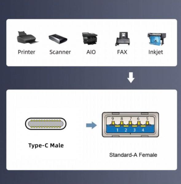USB-C to USB 3.0 Type-A female coiled cable