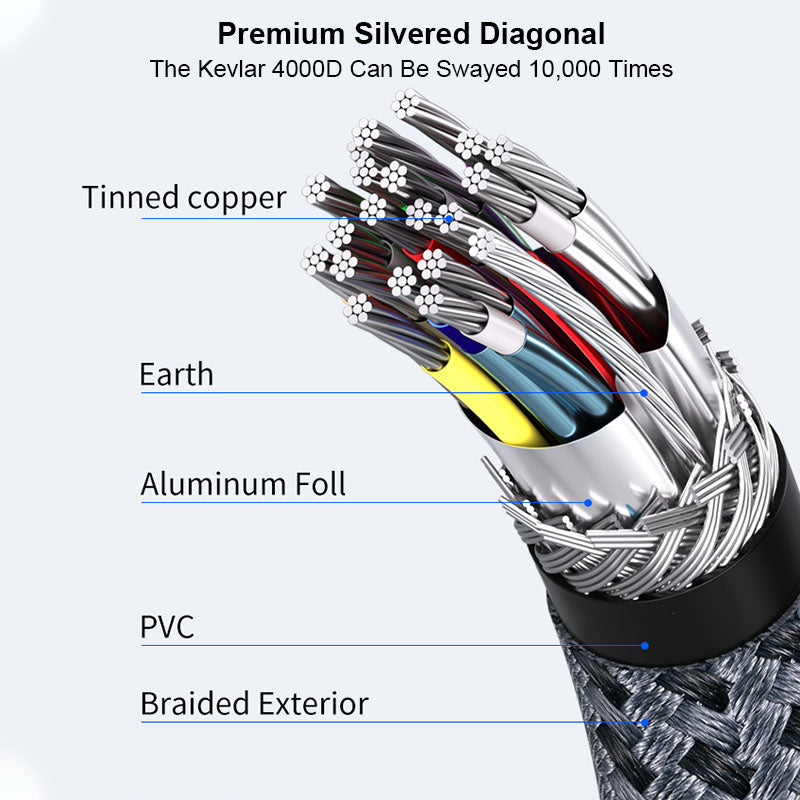 Cross-section diagram of a cable with labeled layers on a white background