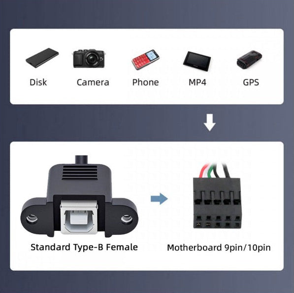 USB 2.0 internal header to Type-B female panel mount extension lead