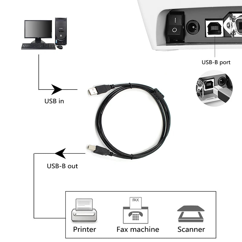 Standard USB 2.0 Type A to Type B male cable for printers and external devices