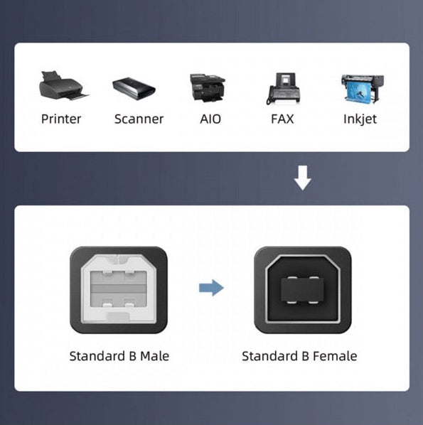 USB-B printer extension adapter angled connector