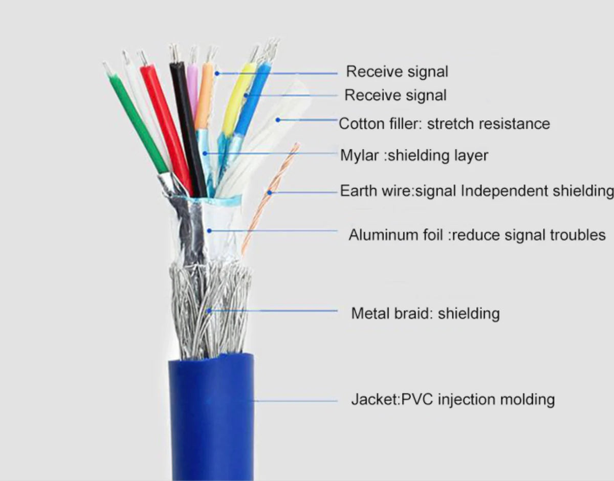 Cable with labeled components on a gray background