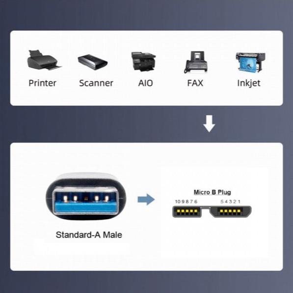 USB 3.0 Type-A to Micro-B coiled cable