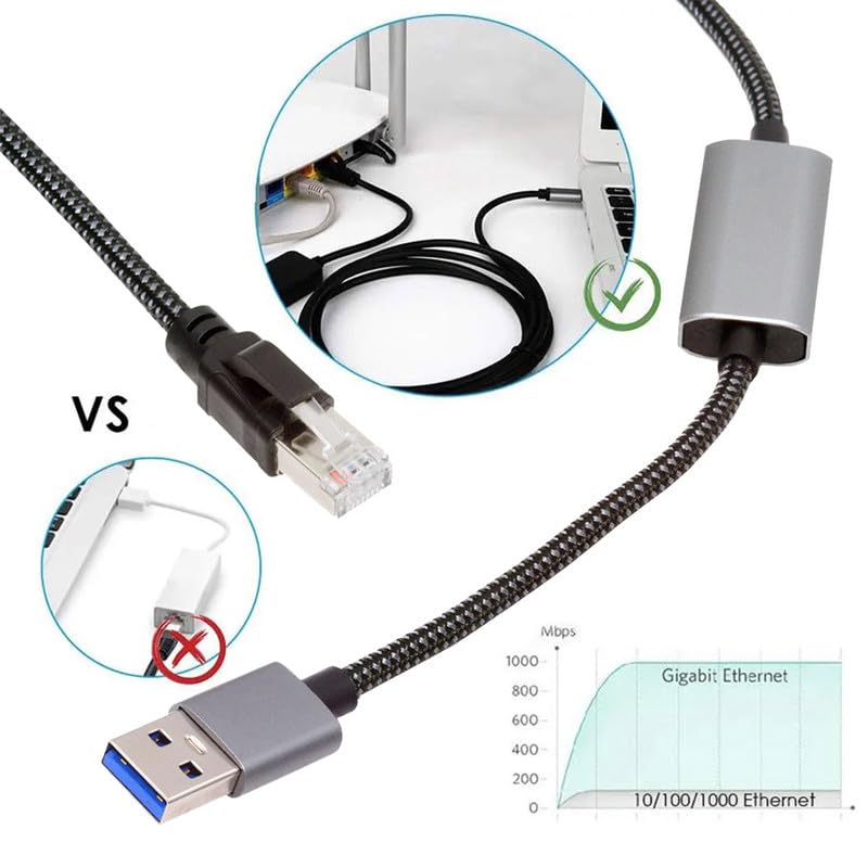 USB 3.0 Type A to RJ45 Gigabit Ethernet cable