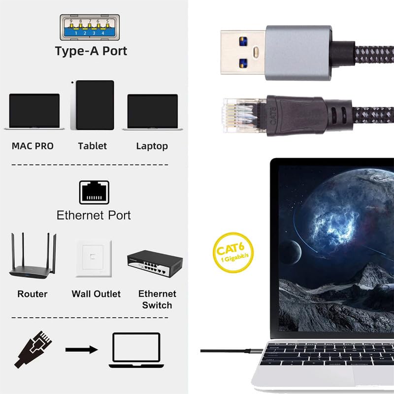 Type-A to Ethernet LAN network connector 1000Mbps
