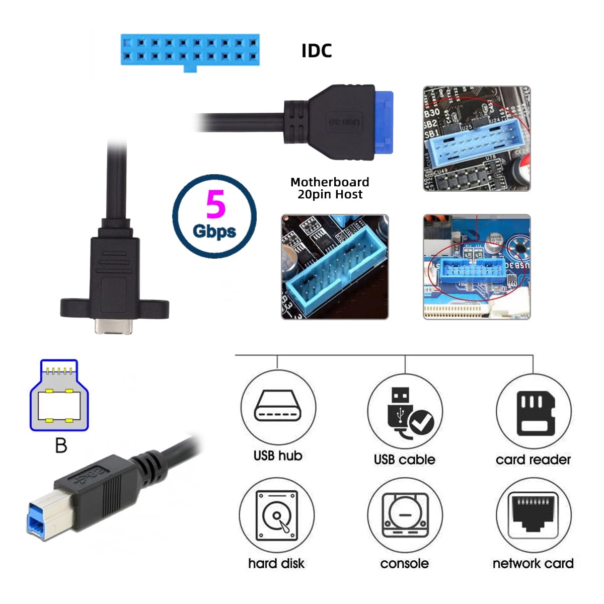 Diagram of USB and IDC cables with connectors and their uses on a white background