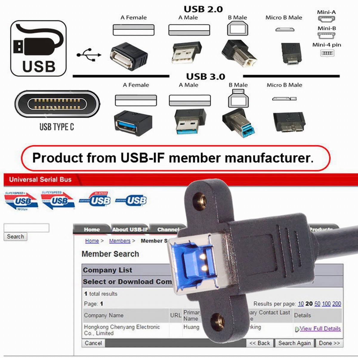 USB connector with USB standards diagram on a white background
