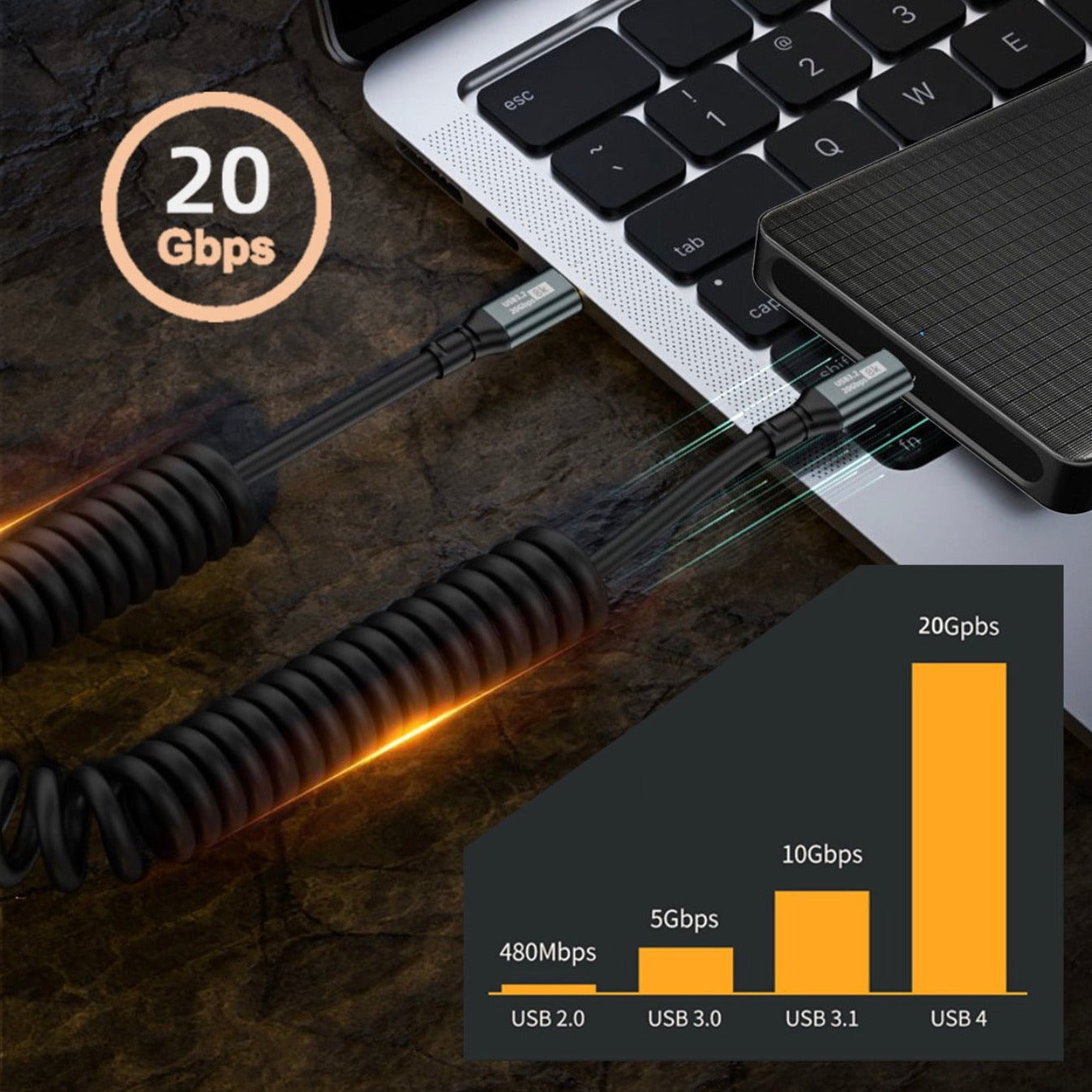 Coiled USB C to USB C extension lead 50cm to 1.8m