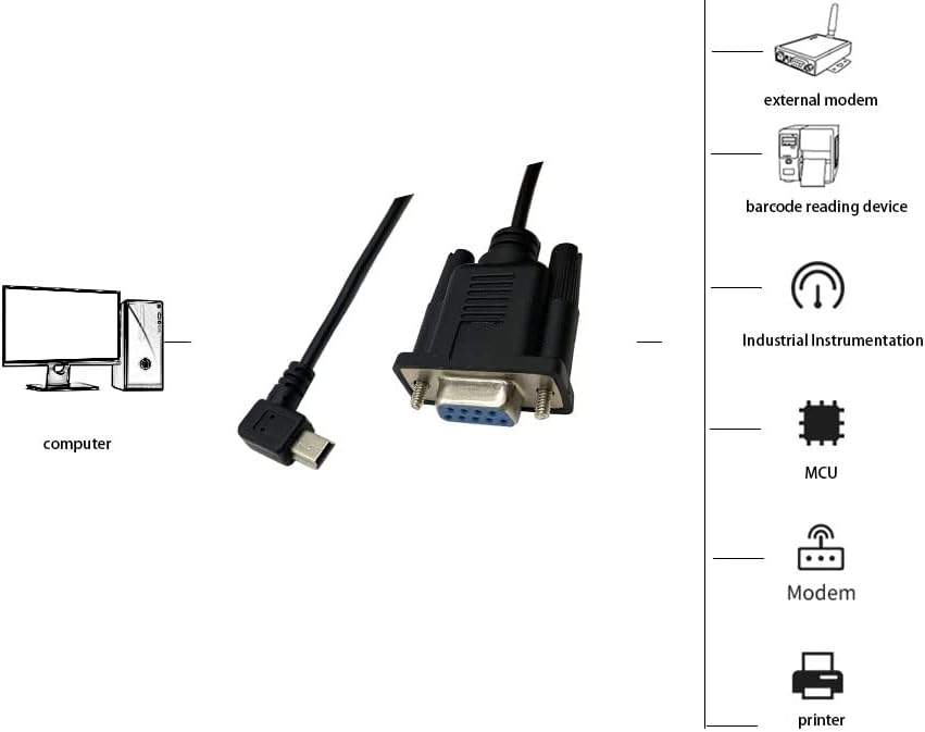 USB Mini 5 pin to DB9 RS232 serial converter cable