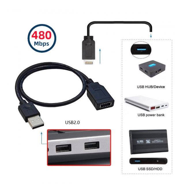 USB 3.1 front panel Key-A Type-E socket to USB 2.0 Type-A male extension cable