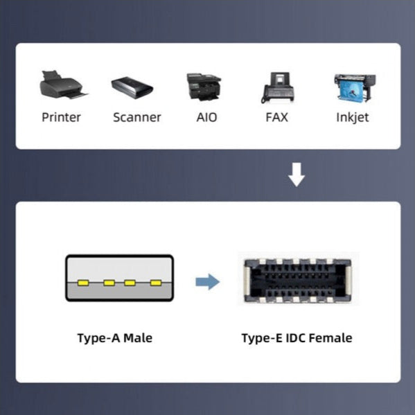 USB 3.1 front panel Key-A Type-E socket to USB 2.0 Type-A male extension cable