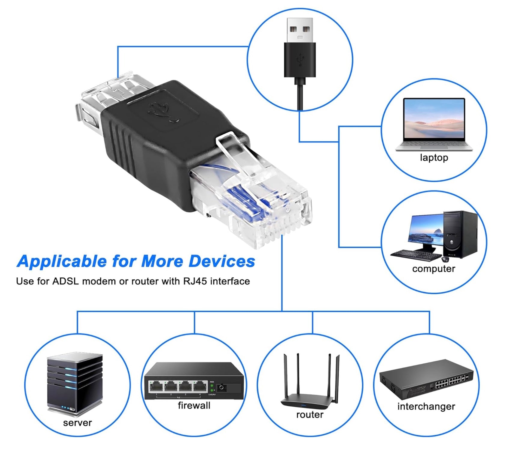 A black USB to Ethernet adapter with RJ45 connector, along with illustrations showing its use with an ADSL modem, router, and a laptop.