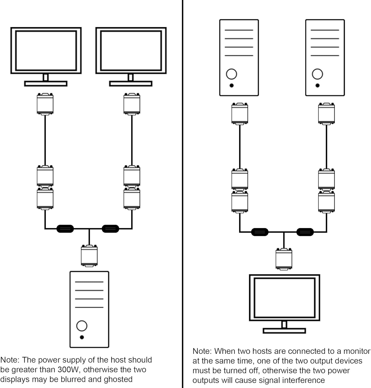 VGA video signal duplicator cable for presentations and offices