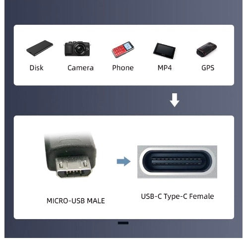 Micro 5Pin Male to USB C Female Left Angle Power Data Adapter