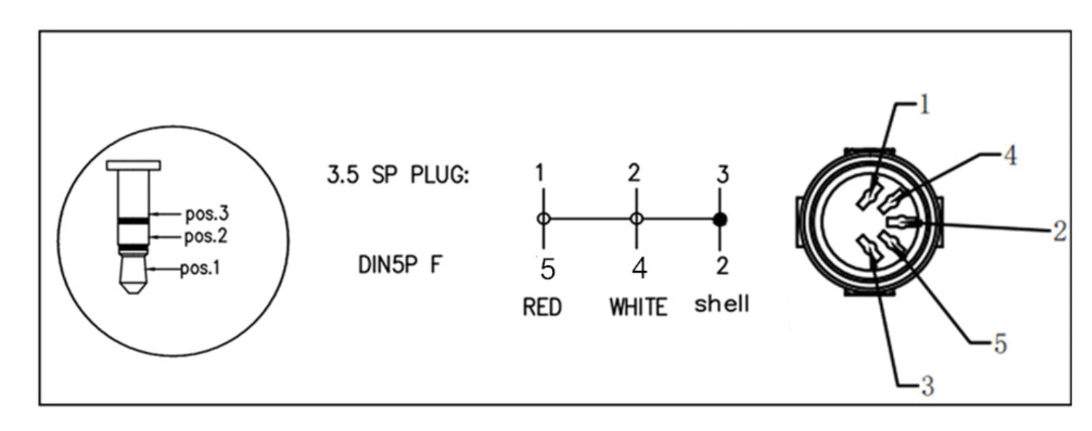 3.5mm 5 Pin Din MIDI Cable, 5-Pin DIN Plug Female to 3.5 (1/8in) TRS Stereo Male Jack Converter Cable